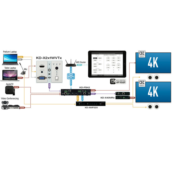 Key Digital KD-X2X1WVTX 2x1 4K HDBaseT PoH Wall Plate Switcher with HDMI & VGA Inputs (Transmitter)