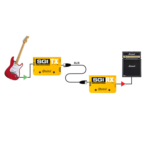 Radial SGI - Studio Guitar Interface System (RX)
