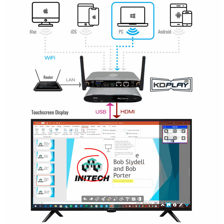 Key Digital KD-BYOD4K 4K KDPlay Wireless Presentation Gateway