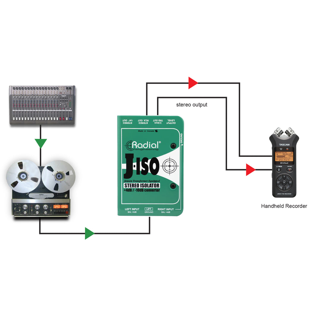 Radial J-ISO Stereo 4 dB to -10 dB Converter with Jensen Transformers