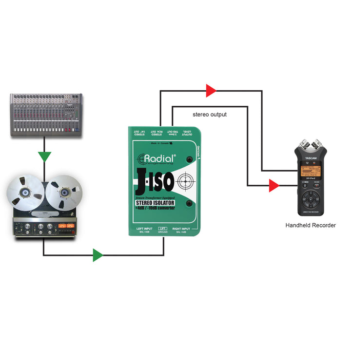 Radial J-ISO Stereo 4 dB to -10 dB Converter with Jensen Transformers