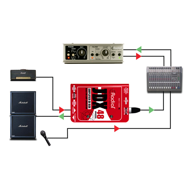 Radial JDX Guitar Amp Direct Box - Effets Guitare électrique