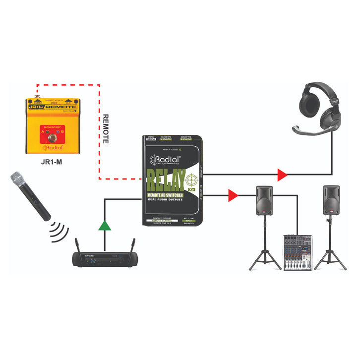 Radial Relay Xo Balanced Remote AB switcher