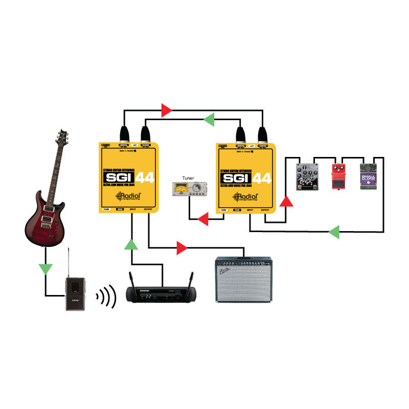 Radial SGI-44 Studio Guitar Interface