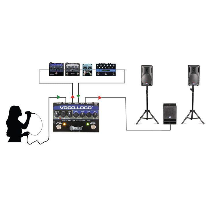 Radial Voco-Loco Effects Switcher for Voice or Instrument