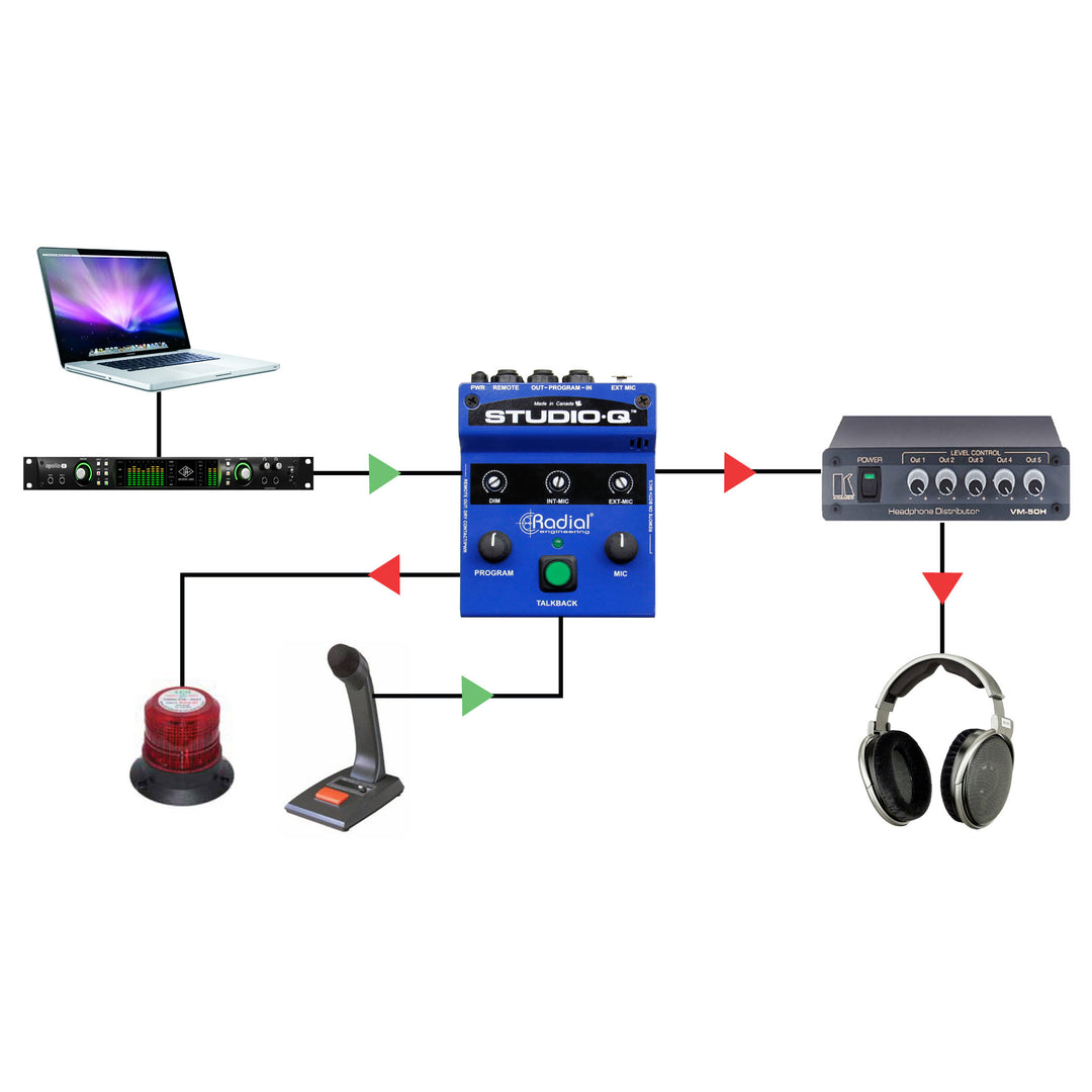 Radial Studio-Q Talkback Interface with Built-In Mic