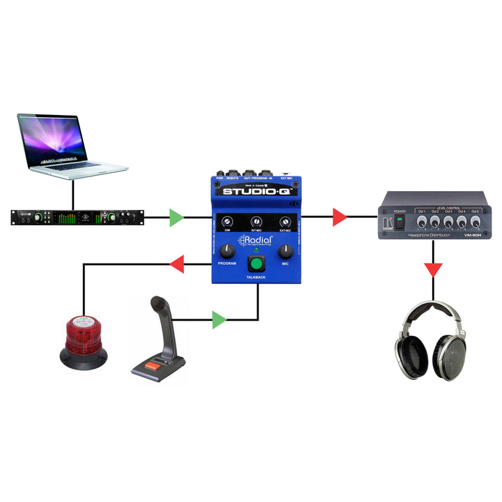 Radial Studio-Q Talkback Interface with Built-In Mic