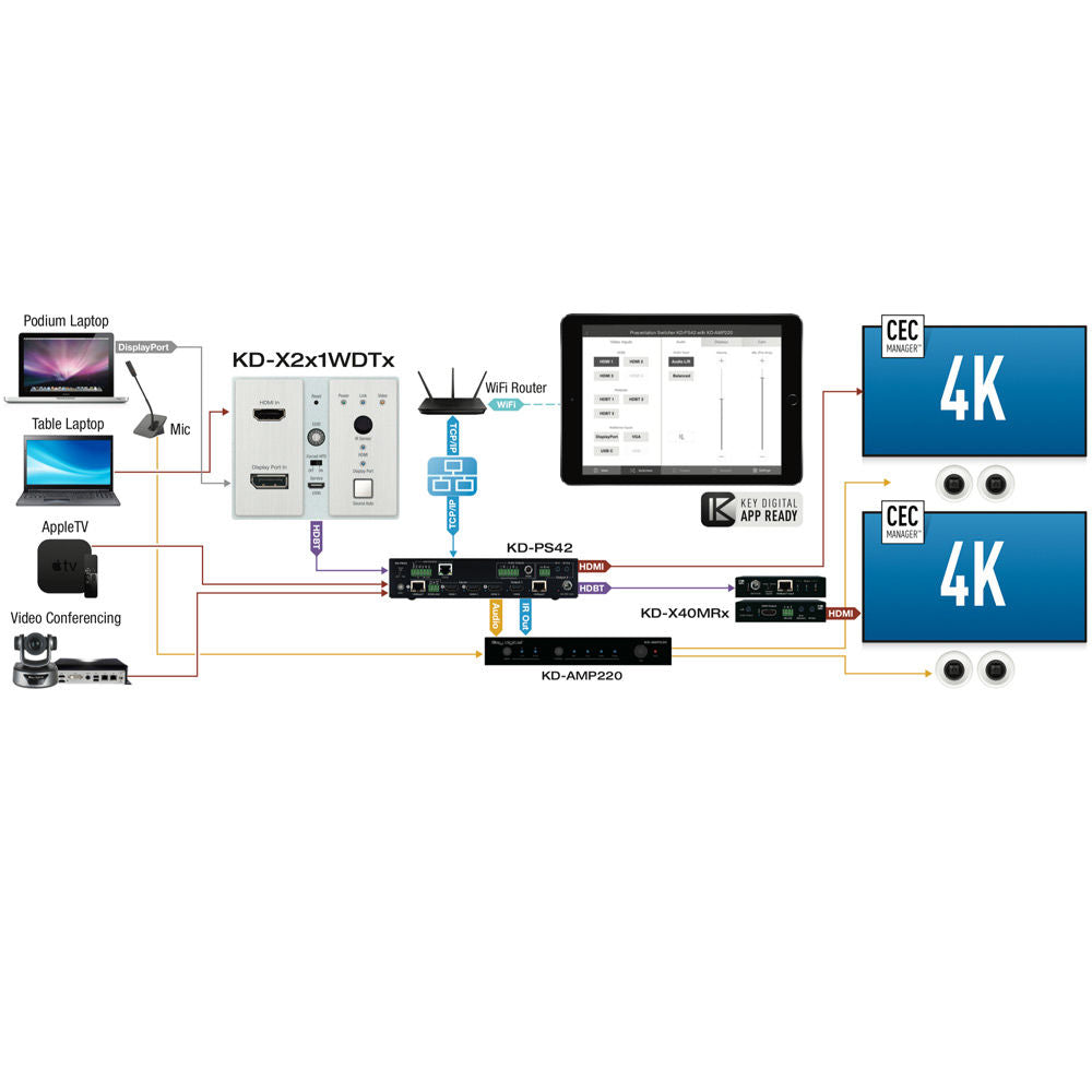 Key Digital KD-X2X1WDTX 2x1 4K HDBaseT PoH Wall Plate Switcher with HDMI & DisplayPort Inputs (Transmitter)