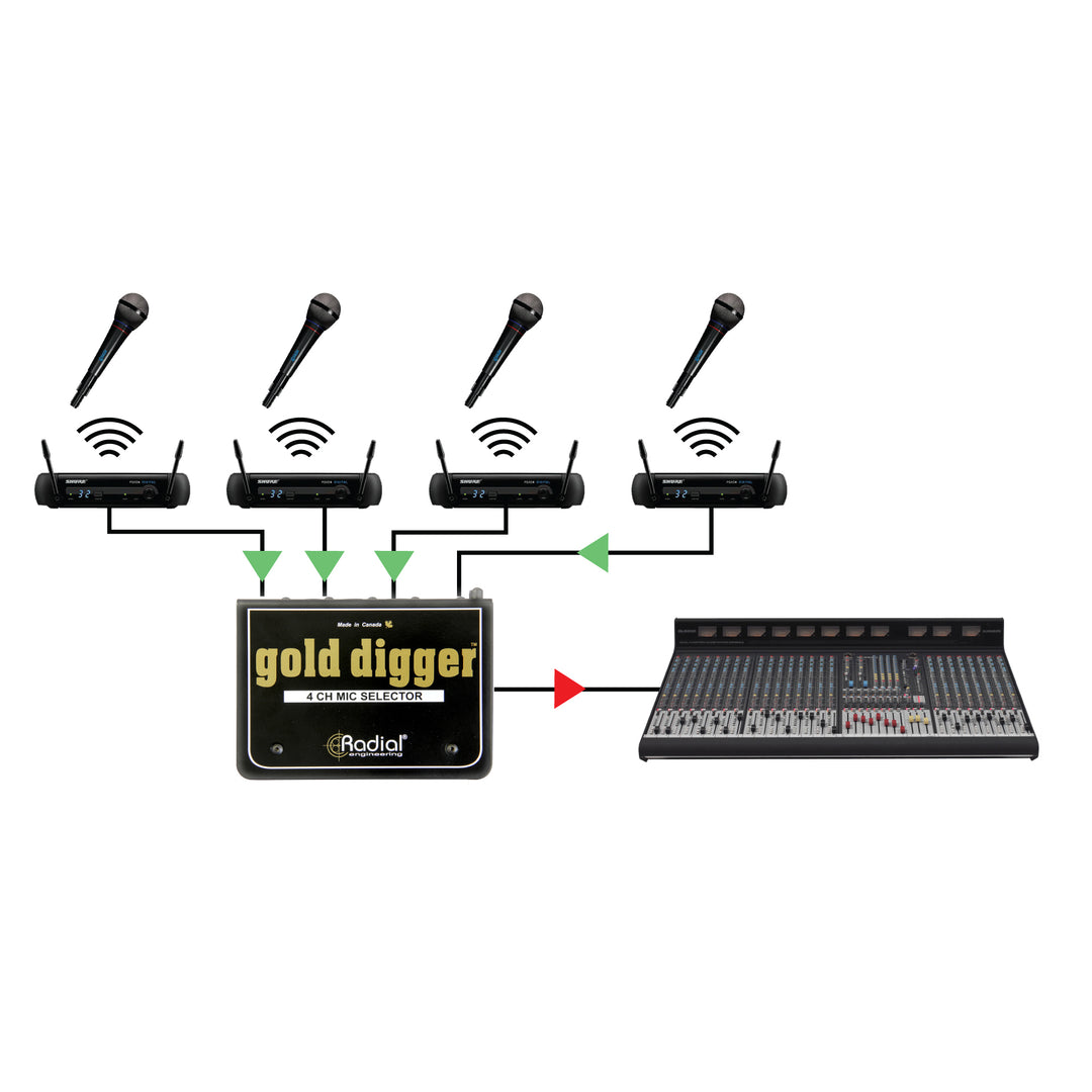 Radial Gold Digger 4-Channel Mic Selector