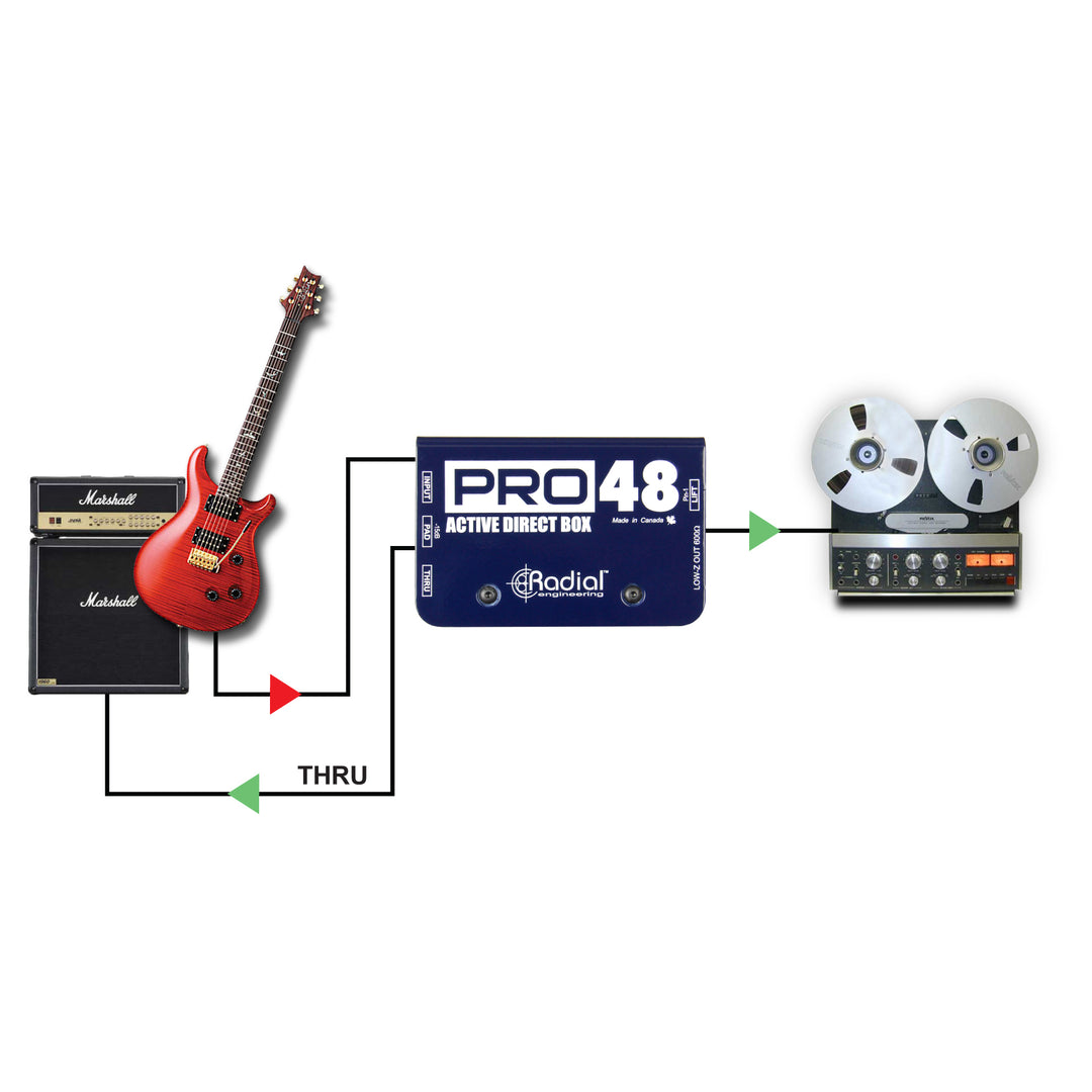 Radial ProRMP - Passive Re-Amplyfing (Reamp) Box
