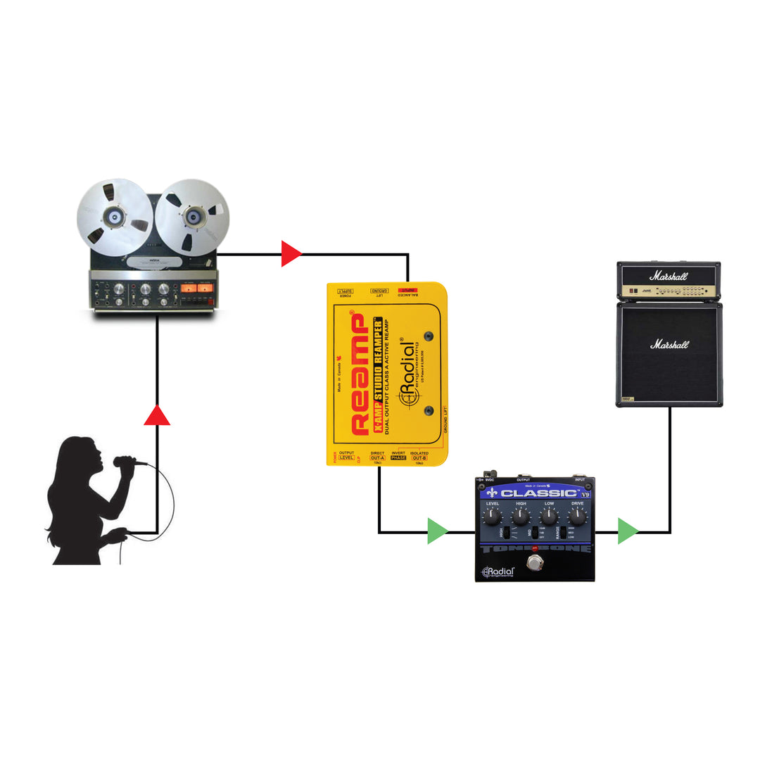 Radial X-Amp - Active Re-Amplifying Device