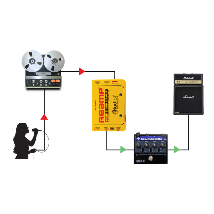 Radial X-Amp - Active Re-Amplifying Device