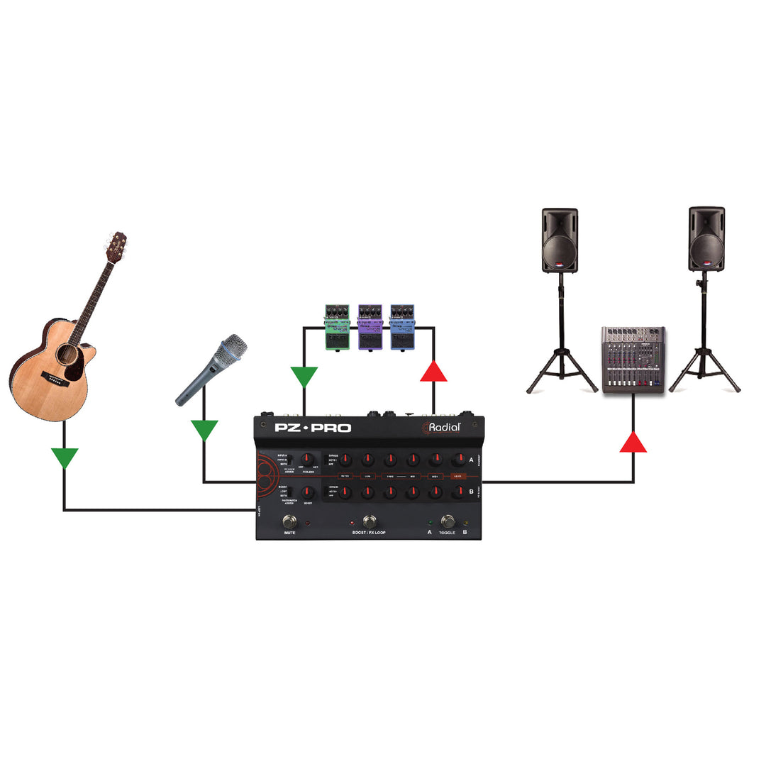 Tonebone PZ-Pro 2-Channel Acoustic Preamp Pedal