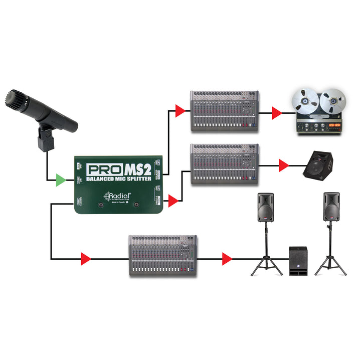 Radial ProMS2 Passive Microphone Splitter