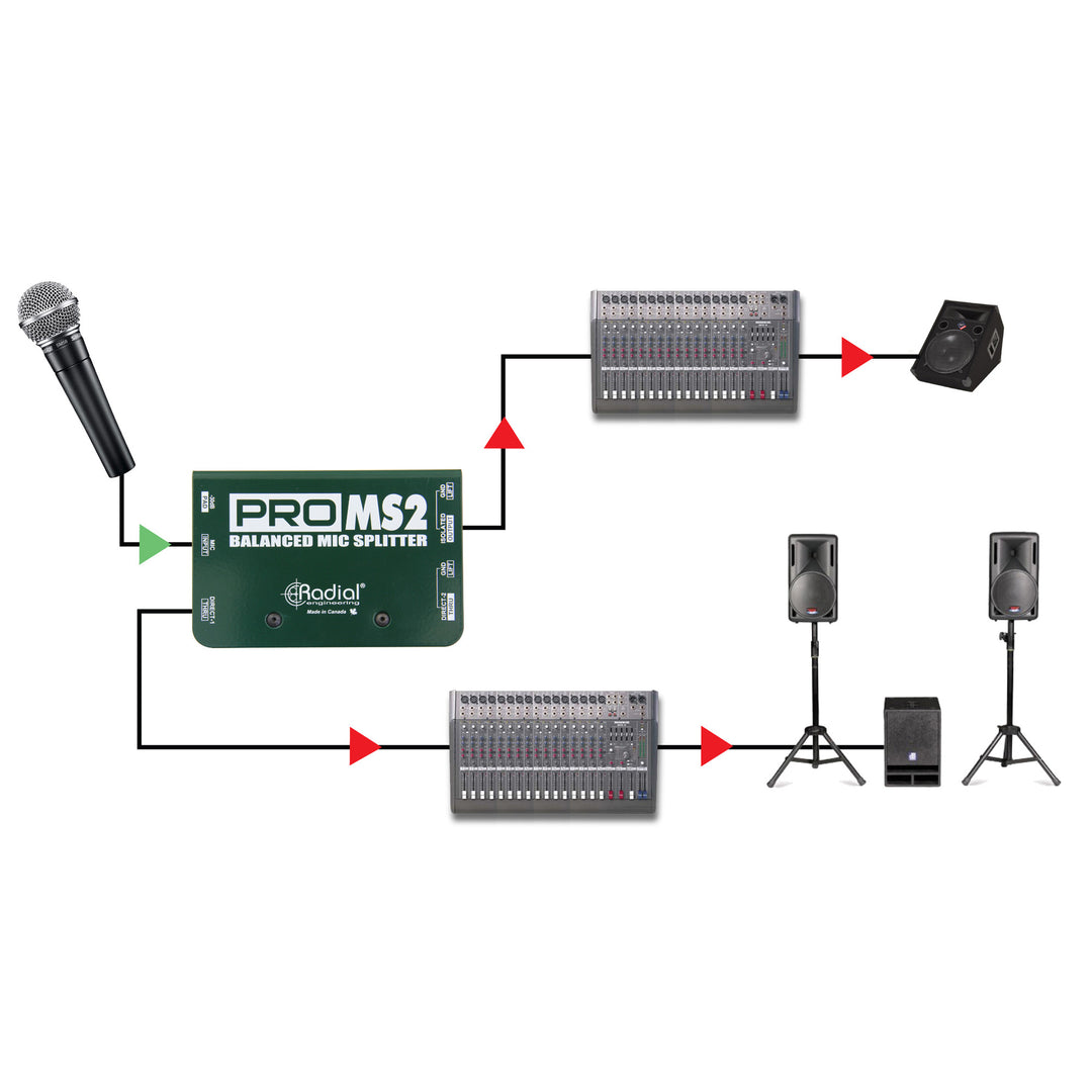 Radial ProMS2 Passive Microphone Splitter