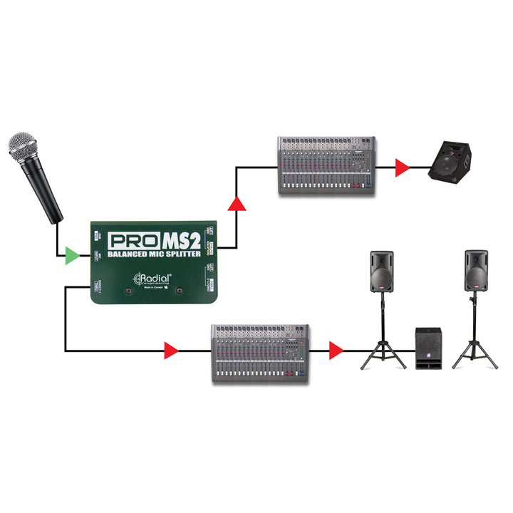 Radial ProMS2 Passive Microphone Splitter