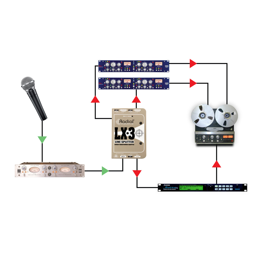 Radial LX-3 Passive Line Splitter and Attenuator