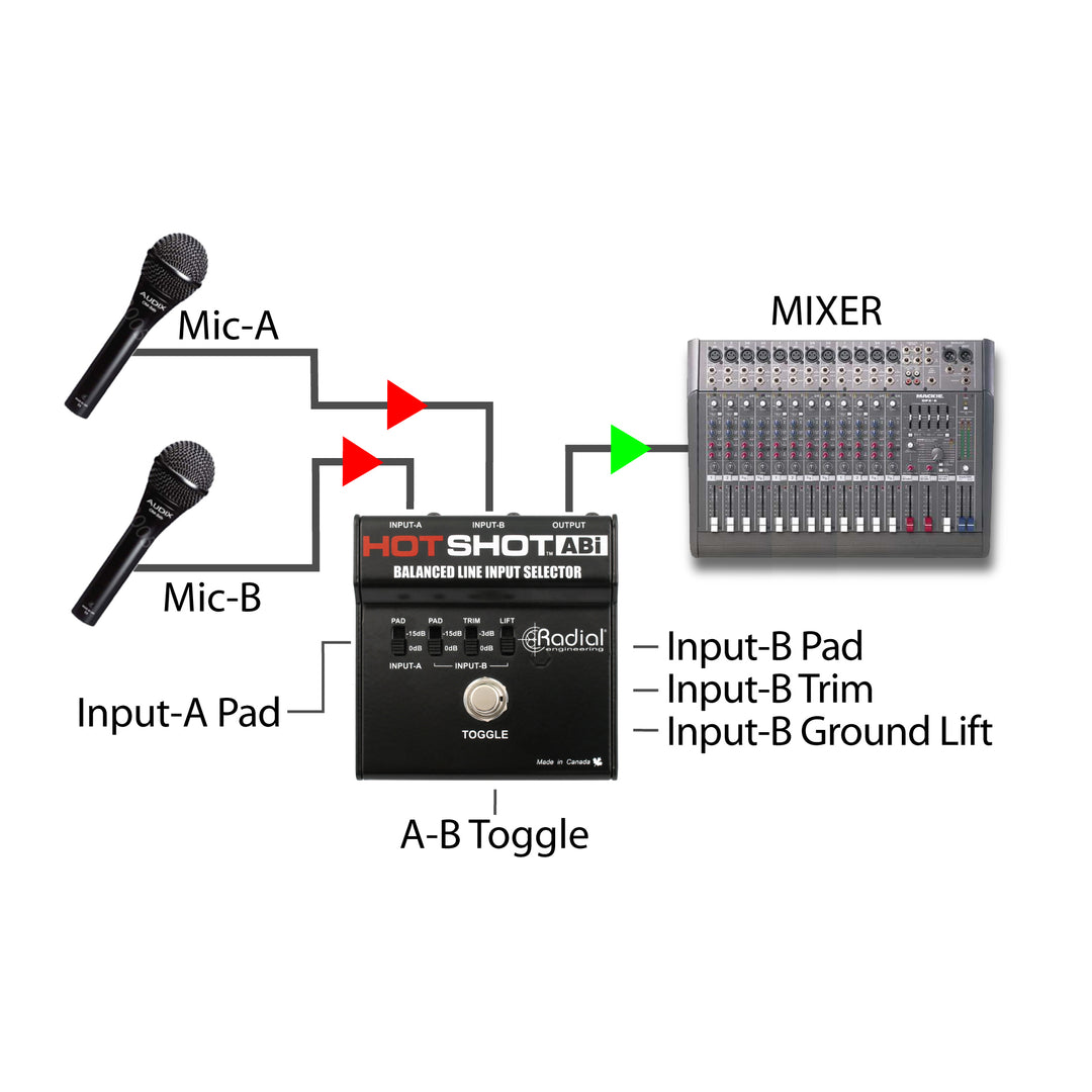 Radial Hotshot ABi Line Input Selector