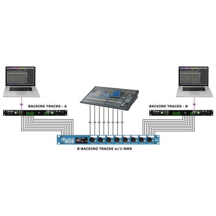 Radial SW8 8-Channel Auto-Switcher