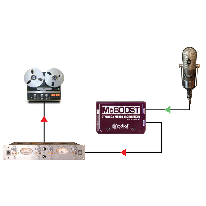 Radial McBoost Microphone Signal Intensifier