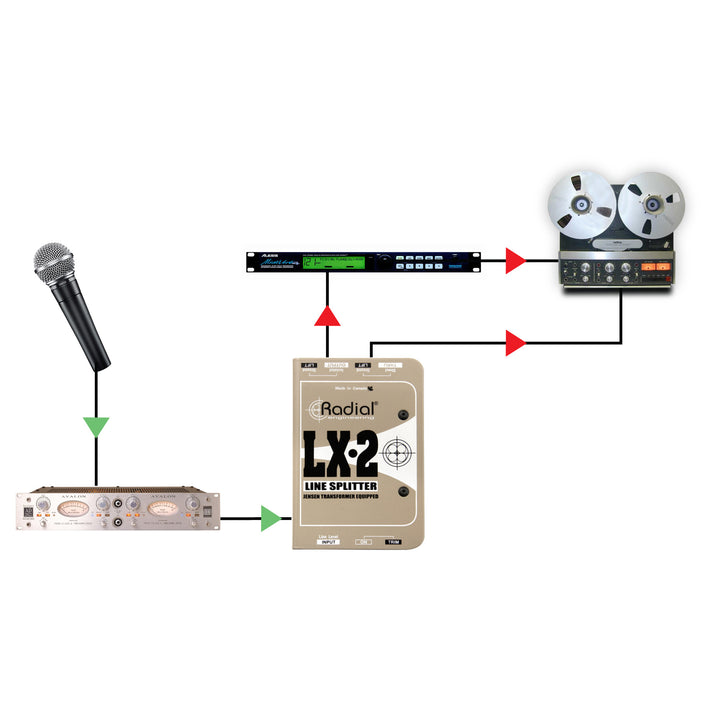 Radial LX-2 Passive Line Splitter and Attenuator