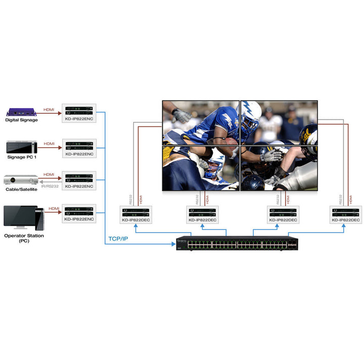 Key Digital KD-IP822ENC 4K Enterprise AV over IP Encoder