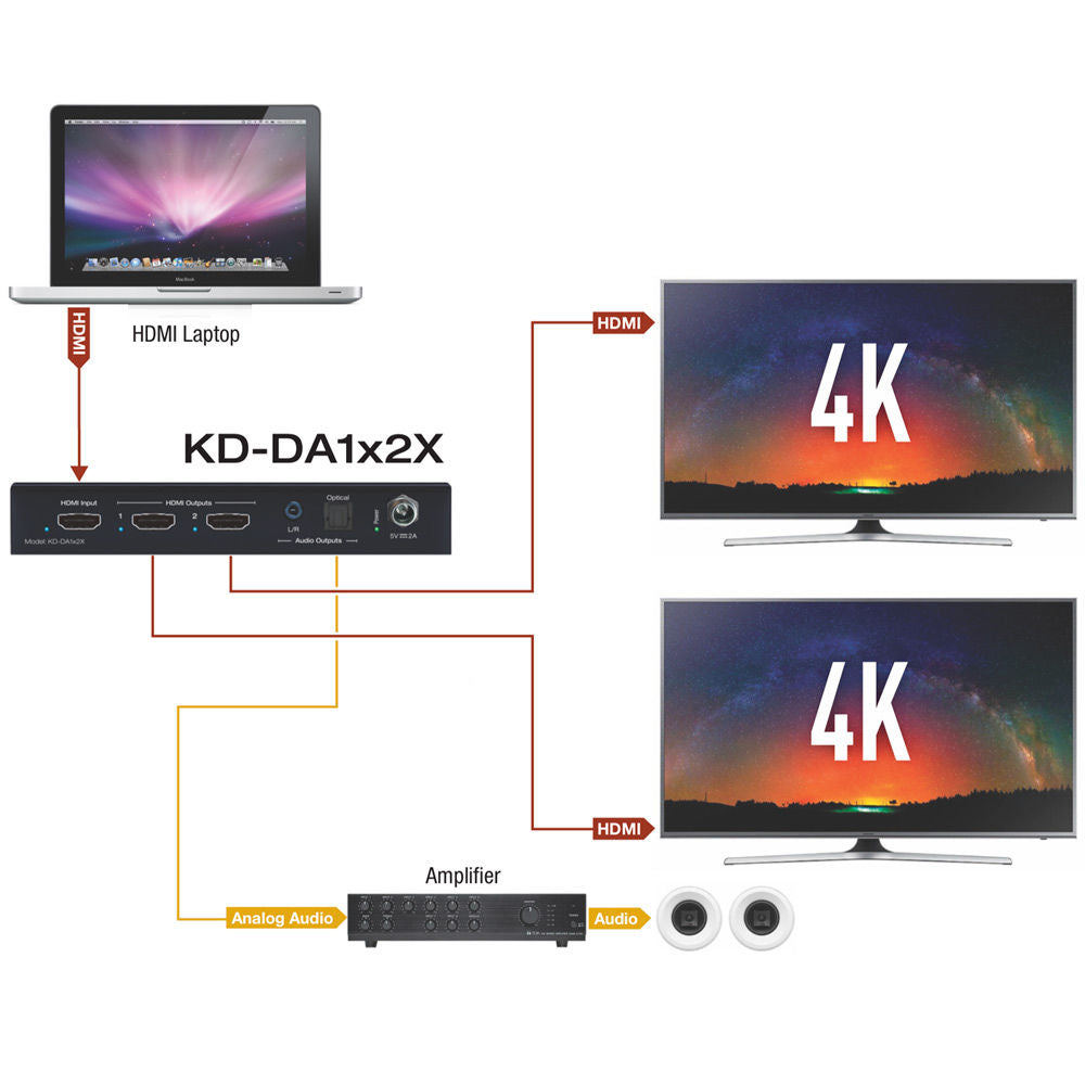 Key Digital KD-DA1X2X 1x2 4K HDMI Distribution Amplifier with De-Embedded Audio Output