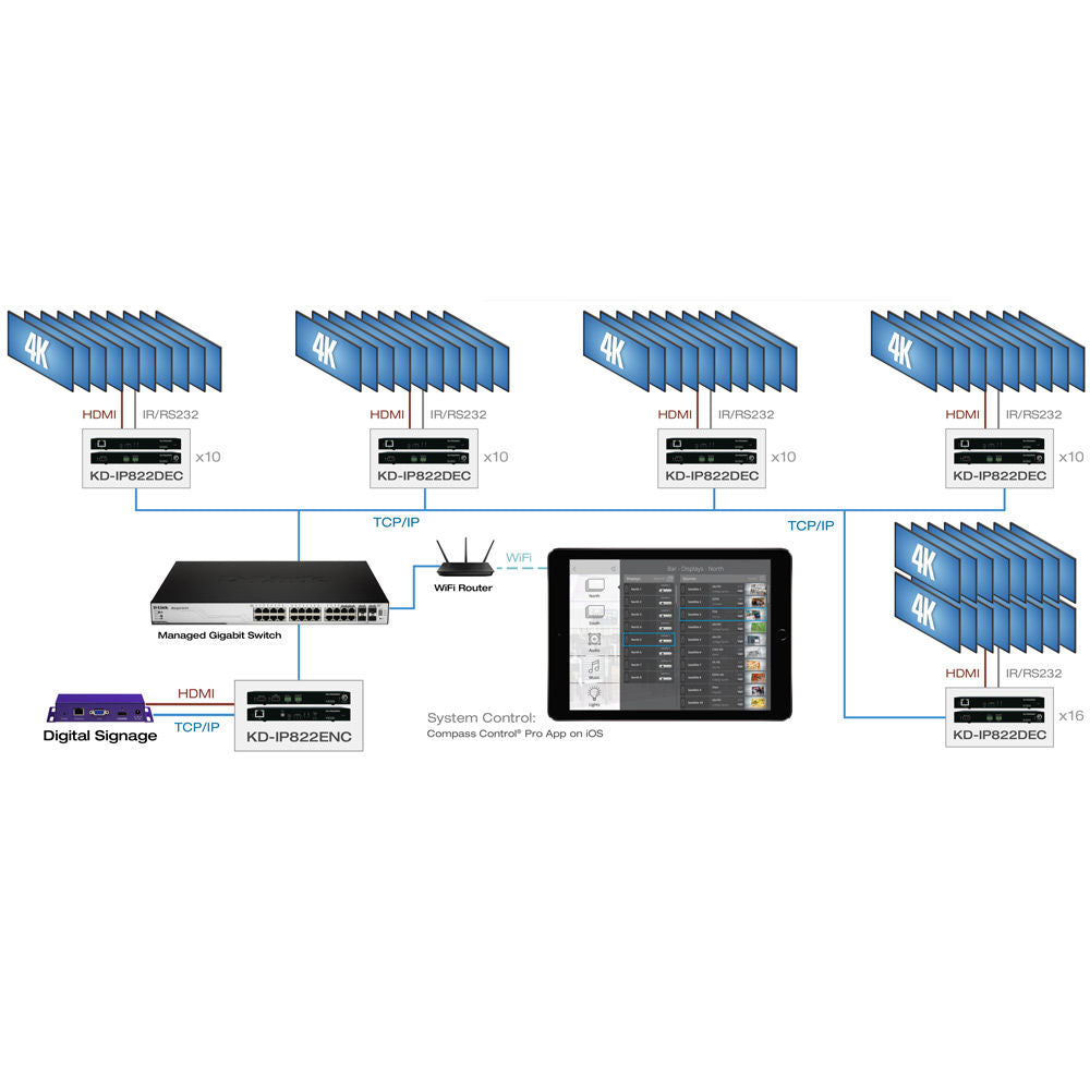Key Digital KD-IP822DEC 4K Enterprise AV Over IP Decoder