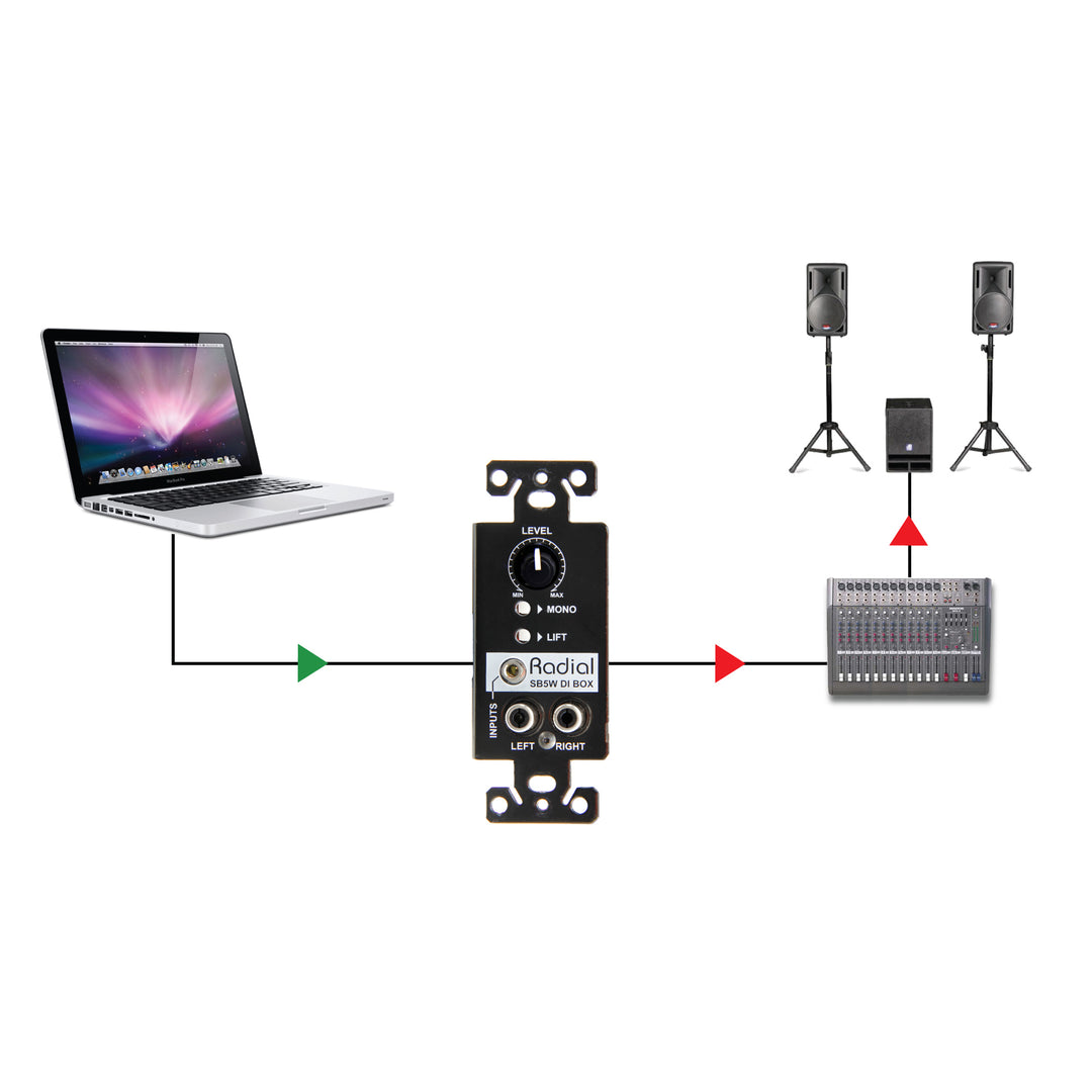 Radial StageBug SB5W Wall-Mounted Stereo Direct Box
