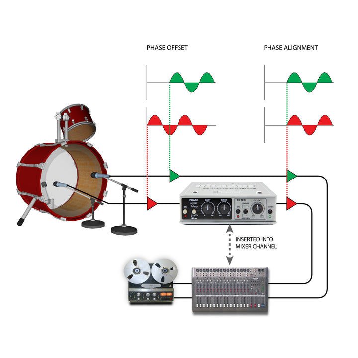 Radial PHAZER Phase Alignment Tool