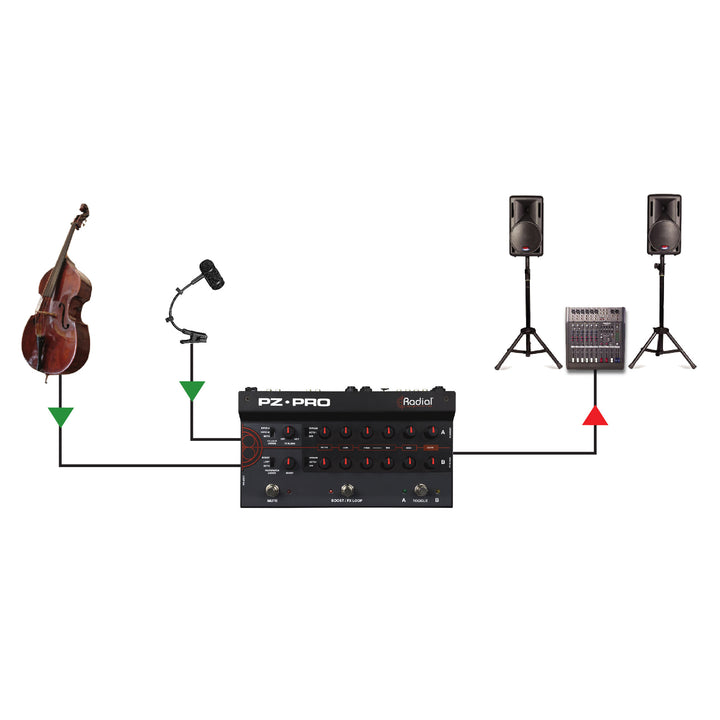 Tonebone PZ-Pro 2-Channel Acoustic Preamp Pedal