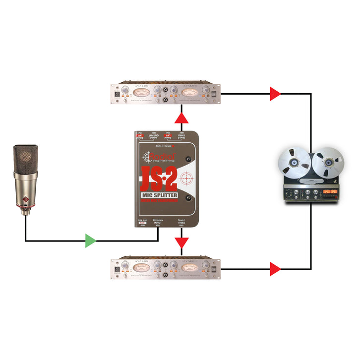Radial JS-2 - Two-Way Microphone Signal Splitter