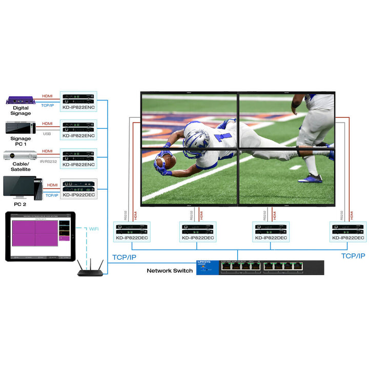 Key Digital KD-VW4x4Pro4K 4K Video Wall Matrix AV over IP Kit