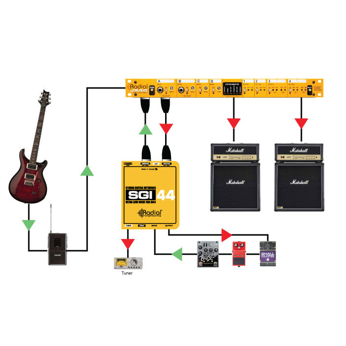 Radial SGI-44 Studio Guitar Interface