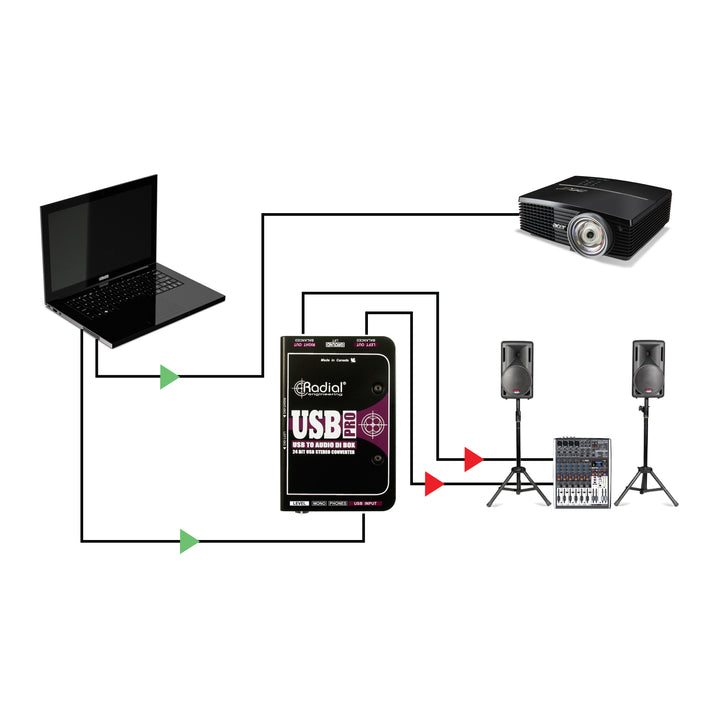 Radial USB-Pro Stereo USB Laptop DI