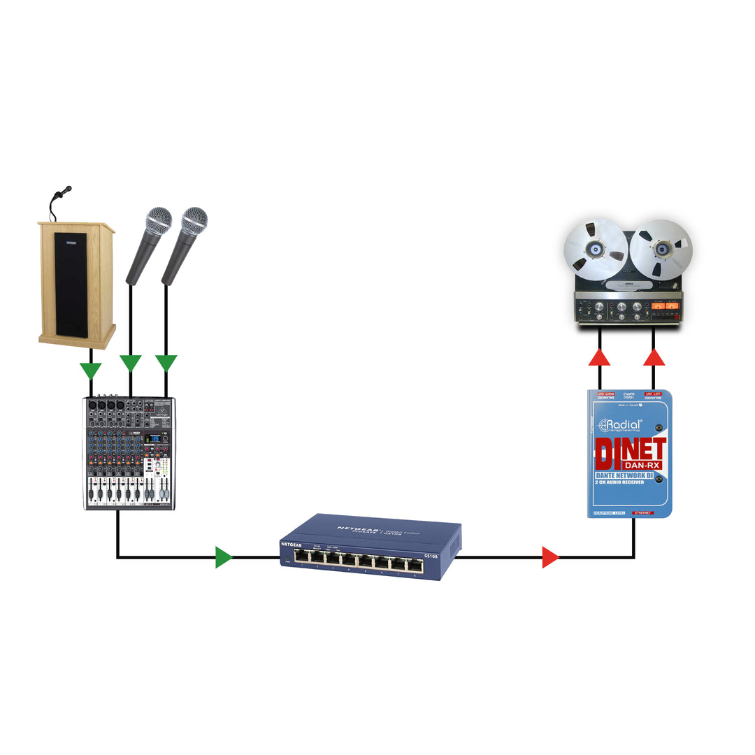 Radial DiNET DAN-RX 2-Channel Dante Network Receiver