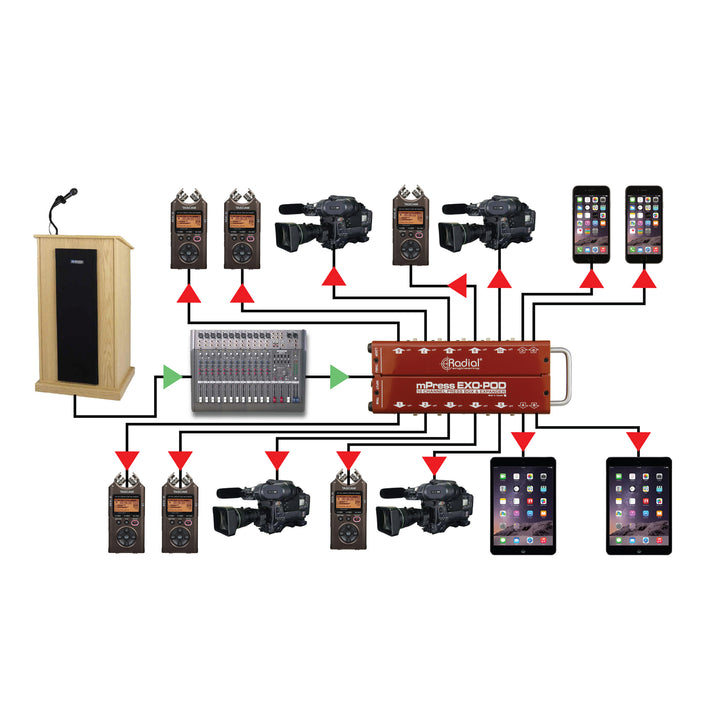 Radial Exo-Pod Broadcast Splitter with XLR & 3.5mm Connections