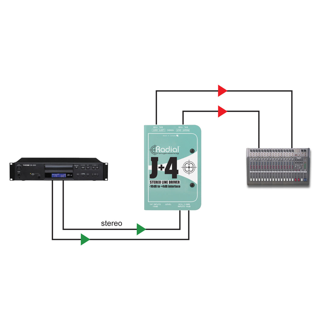 Radial J+4 Balanced Signal Line Driver -10dB to +4dB