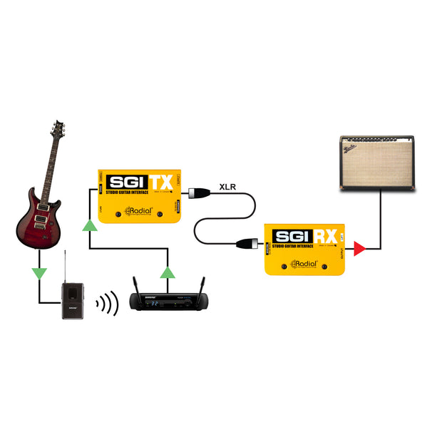 Radial SGI - Studio Guitar Interface System (RX)