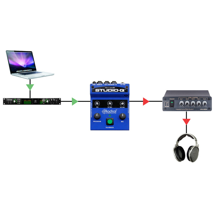 Radial Studio-Q Talkback Interface with Built-In Mic