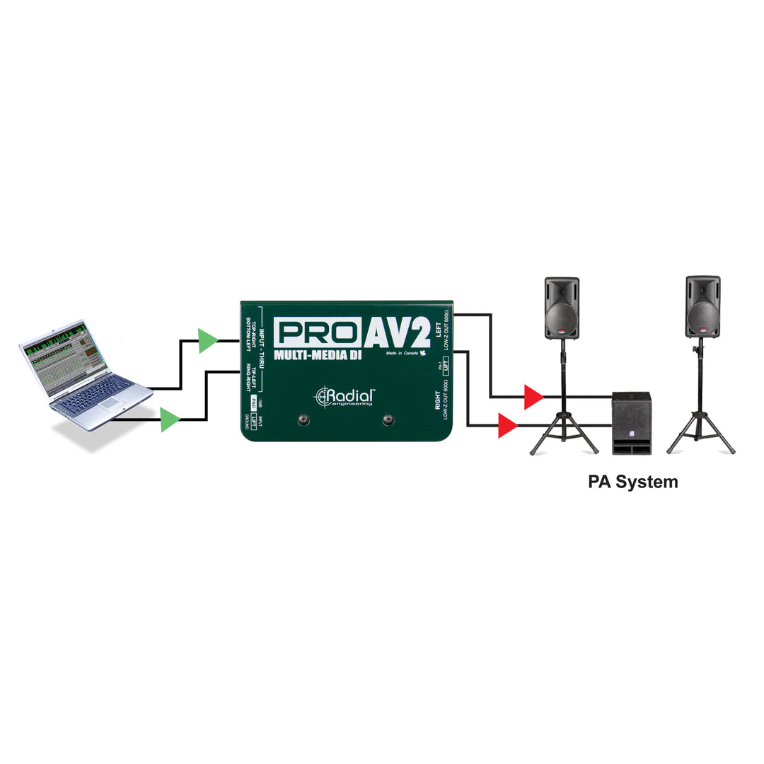Radial ProAV2 - Audio/Video Passive Stereo Direct Box – Music City Canada