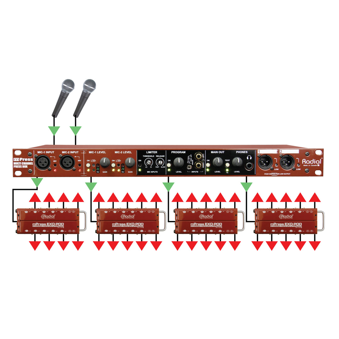 Radial Exo-Pod Broadcast Splitter with XLR & 3.5mm Connections