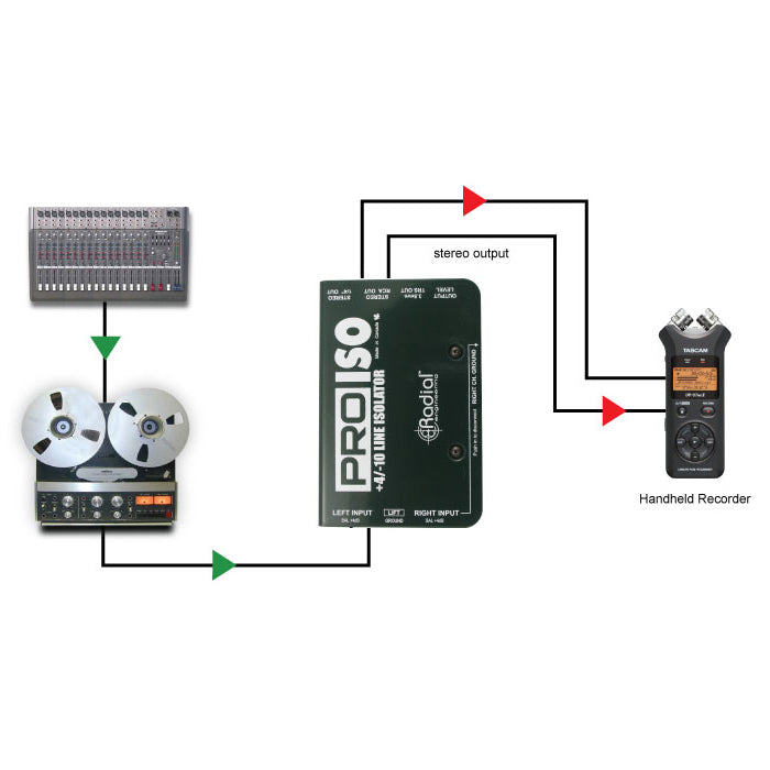 Radial PRO ISO Stereo DI Box