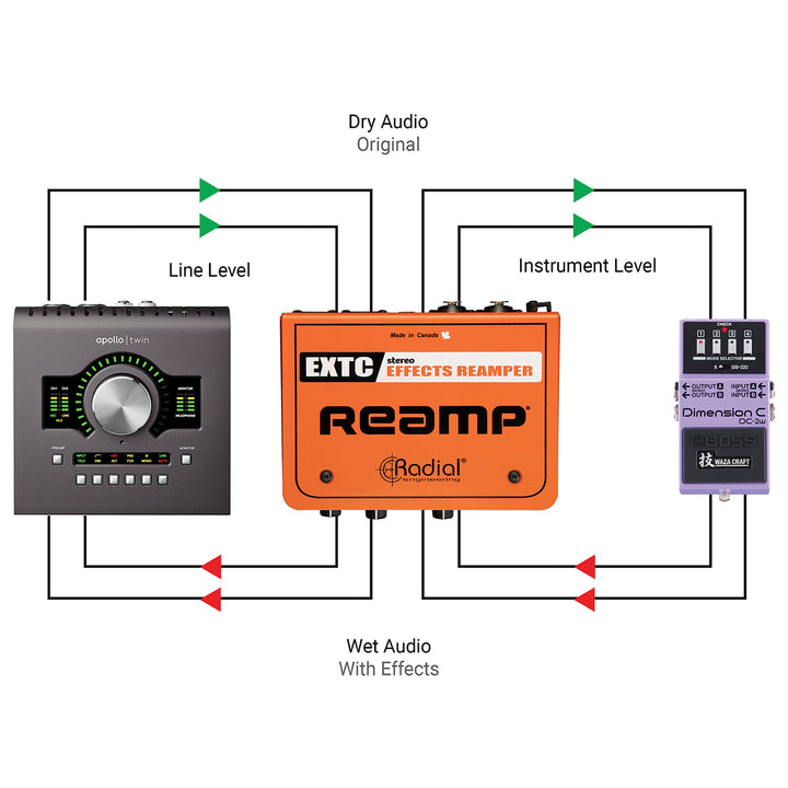 Radial EXTC-Stereo Guitar Effects Interface