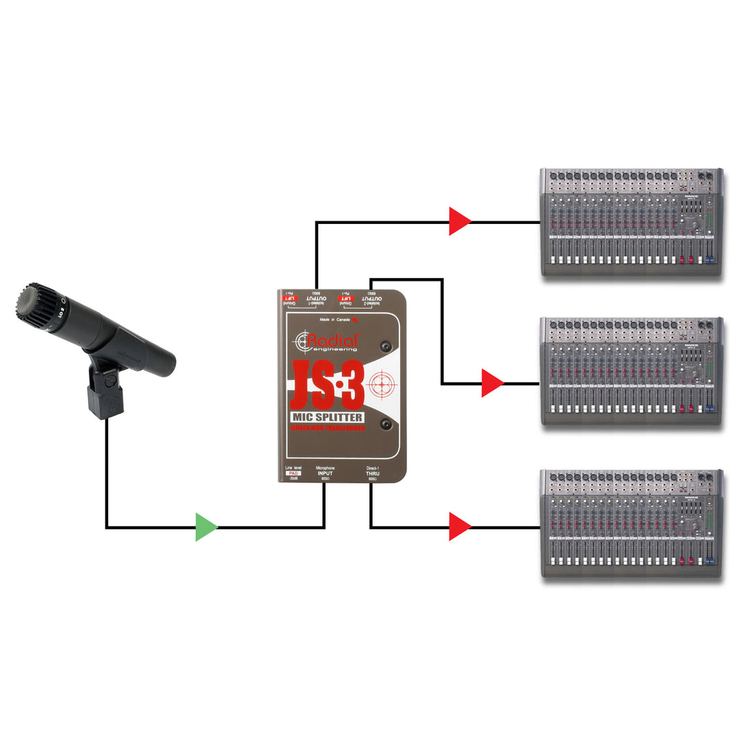 Radial JS-3 - Three-Way Microphone Signal Splitter