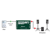 Radial ProAV1 - Audio/Video Passive Direct Box