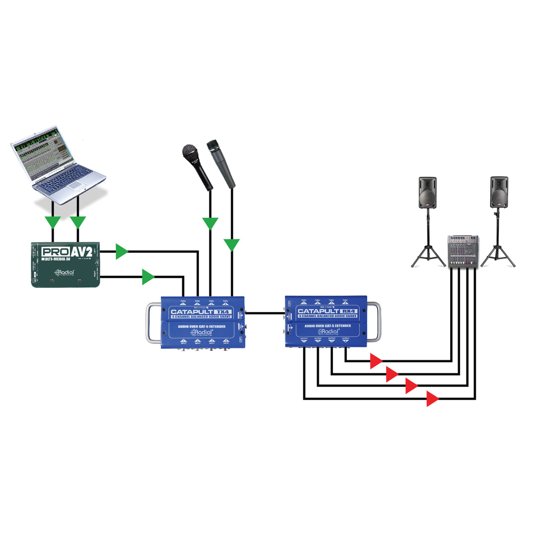 Radial Catapult RX4 Cat 5Snake for Audio/AES Routing (Receiver)