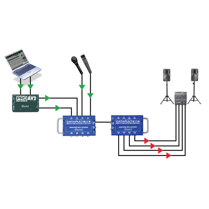 Radial Catapult RX4 Cat 5Snake for Audio/AES Routing (Receiver)