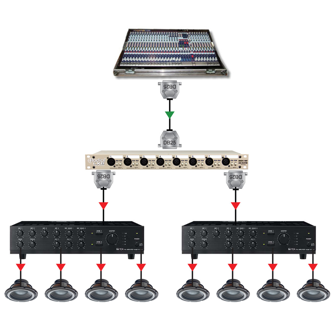 Radial LX8 Line Level Signal Splitter & Isolator