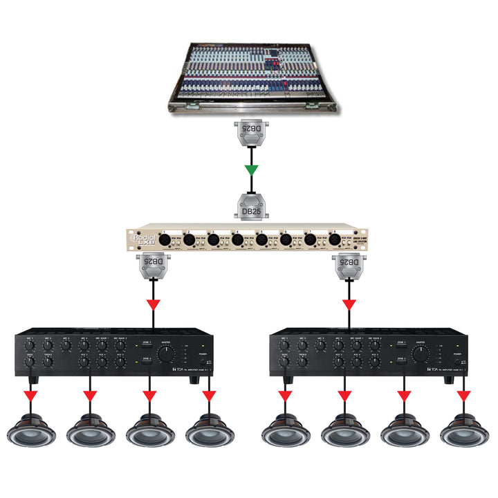 Radial LX8 Line Level Signal Splitter & Isolator